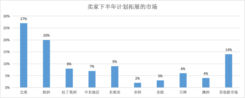 巨头争相押注,跨境电商卖家能否在拉美找到“第二春”?